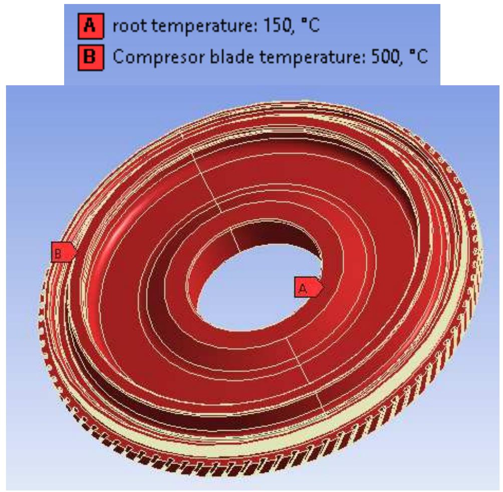 (PDF) Structural and Thermal Analysis of F Class Gas Turbine Compressor ...