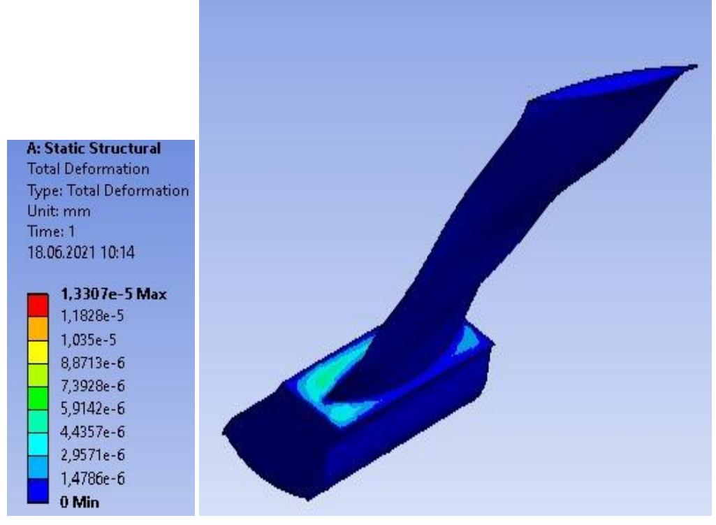 (PDF) Structural and Thermal Analysis of F Class Gas Turbine Compressor ...