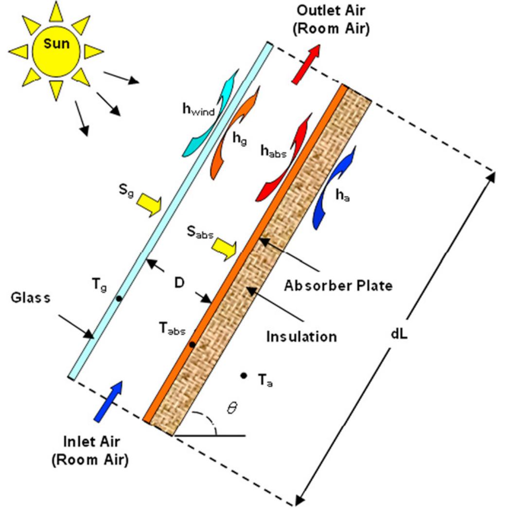 (PDF) Passive cooling of buildings by using integrated earth to air ...