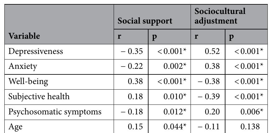 (PDF) The role of social support and sociocultural adjustment for ...