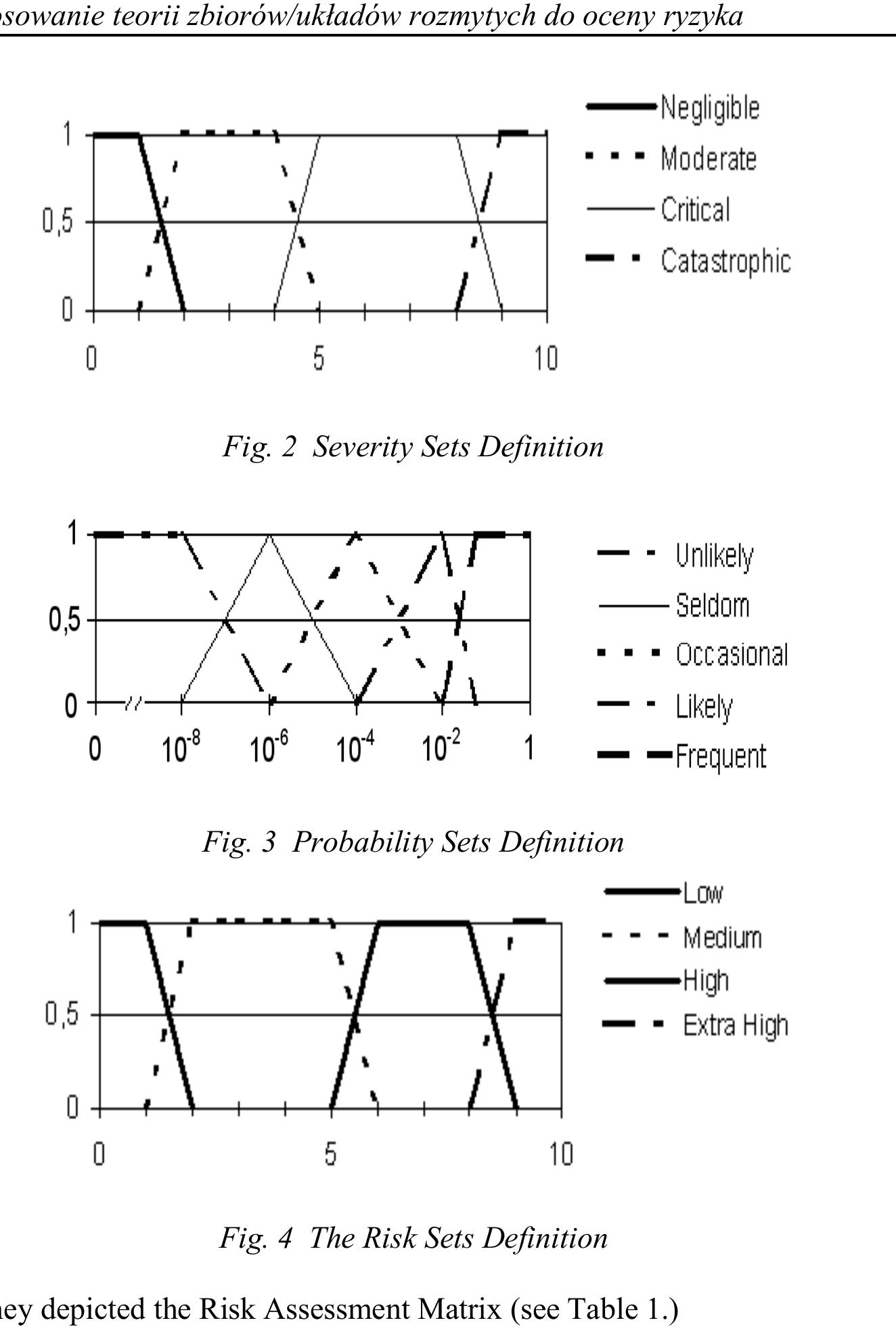 (PDF) Application of Fuzzy Set Theory for Risk Assessment