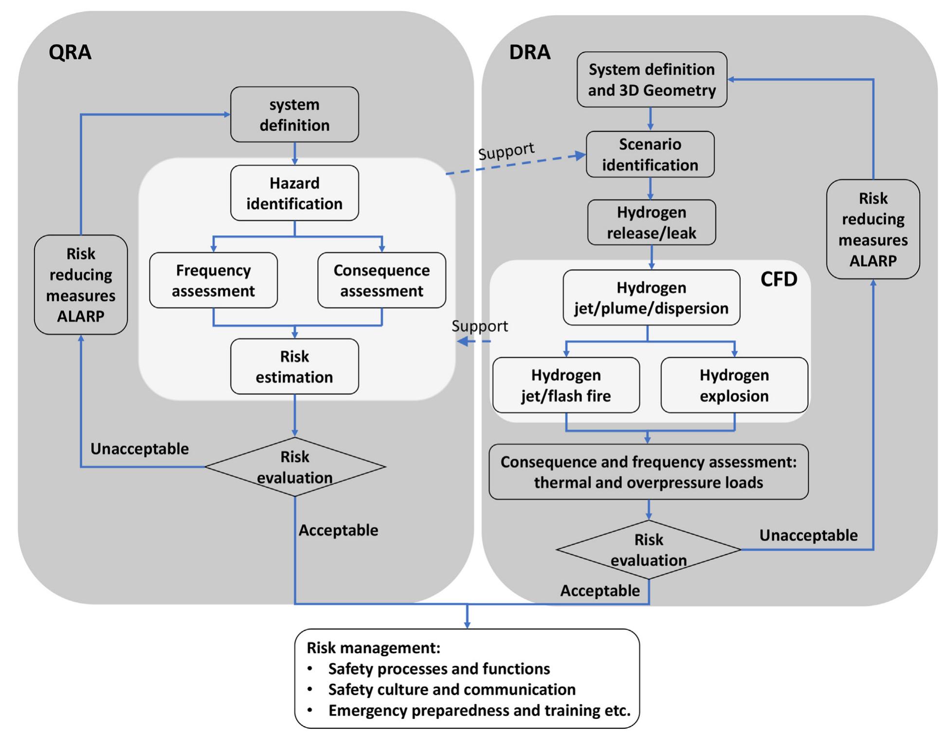 (PDF) Deterministic risk assessment of hydrogen leak from a fuel cell ...