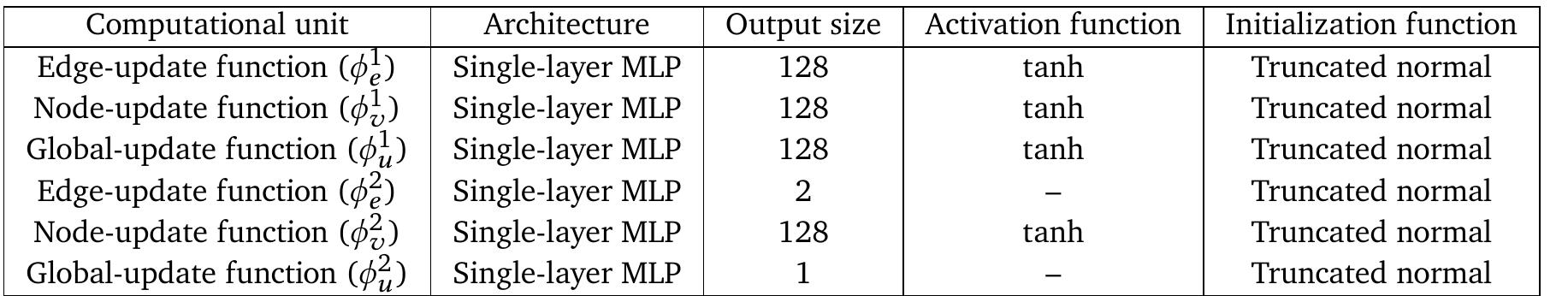 (PDF) Scaffolding cooperation in human groups with deep reinforcement ...