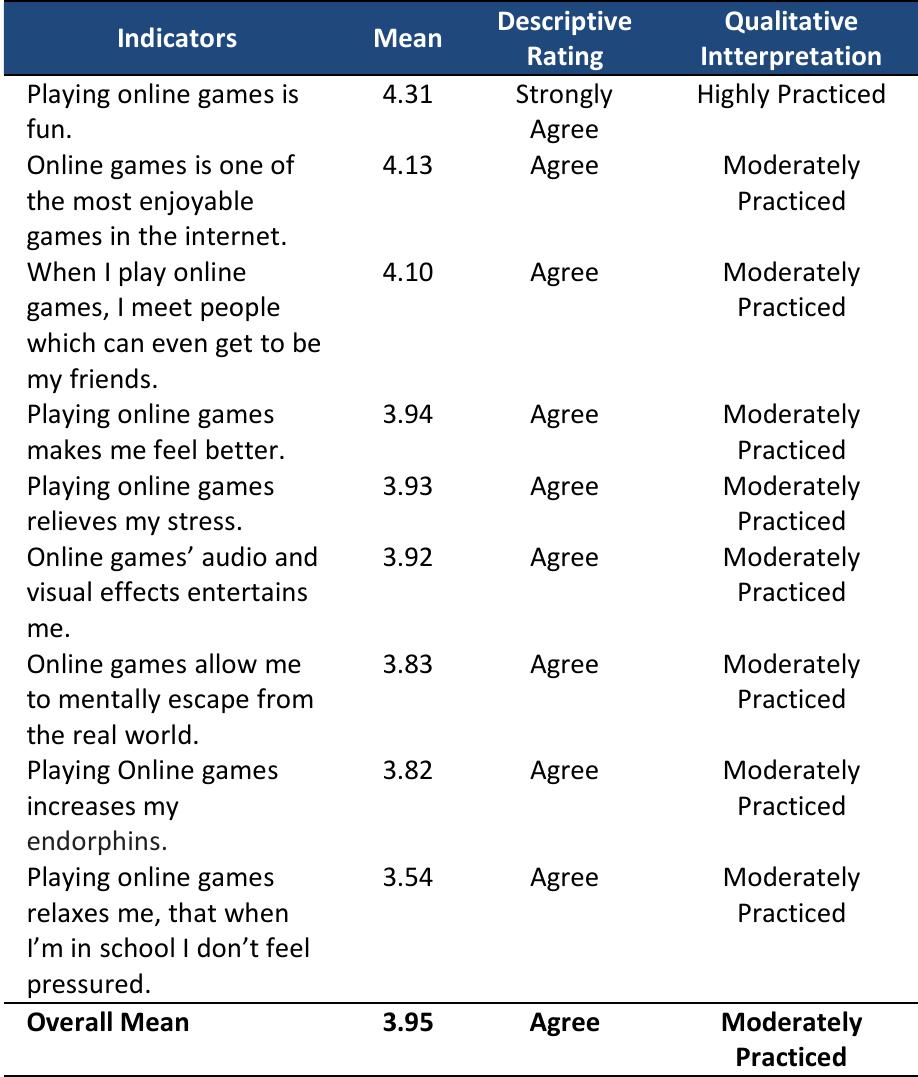 (PDF) Examining the Relationship Between Online Game Habits and the ...