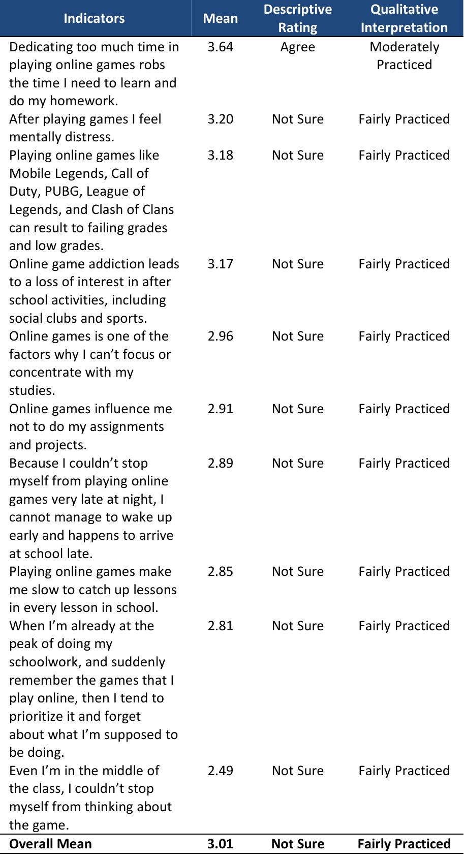 (PDF) Examining the Relationship Between Online Game Habits and the ...
