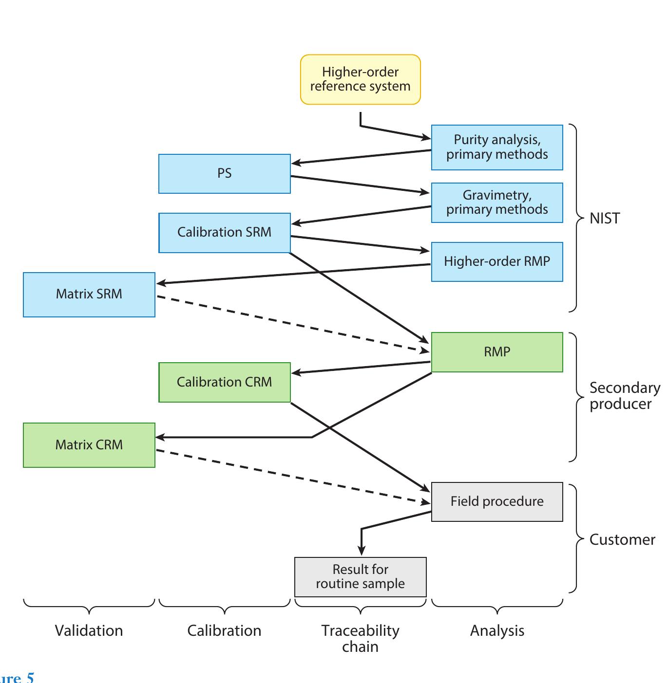 (PDF) NIST Reference Materials: Utility and Future