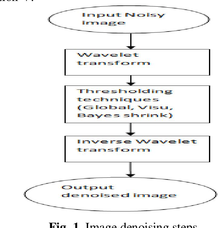 (PDF) A Review on Image Denoising based on Wavelet Transform for ...