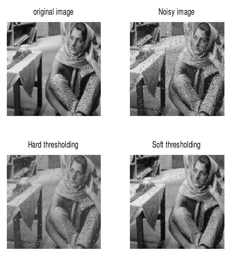 (PDF) A Review on Image Denoising based on Wavelet Transform for ...