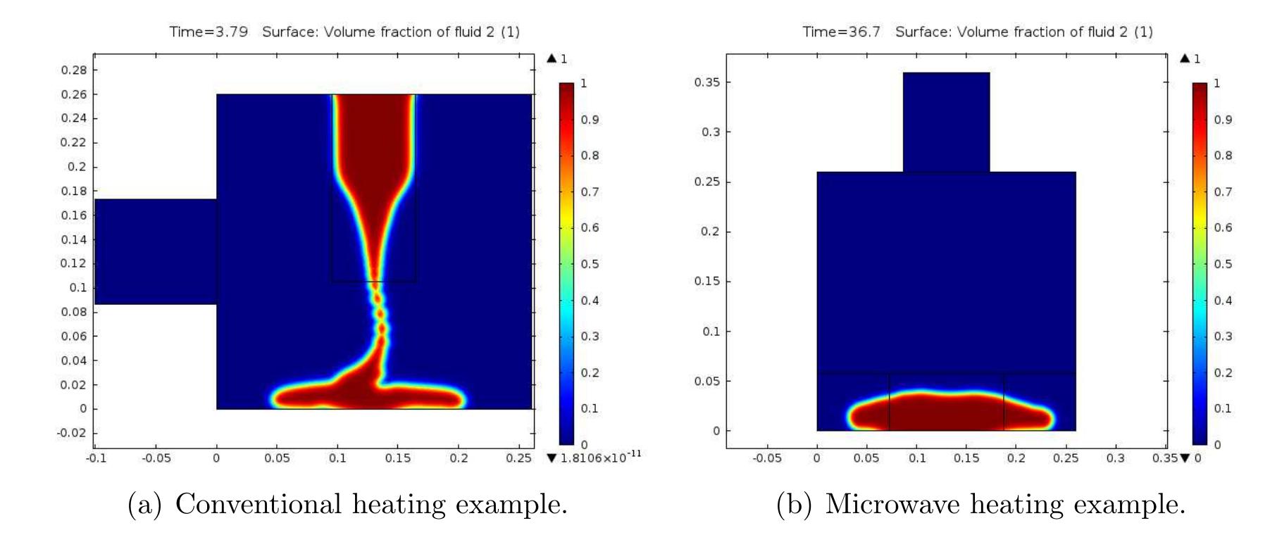 (PDF) Numerical Modeling of Ceramics Sintering and Melting by Microwave ...