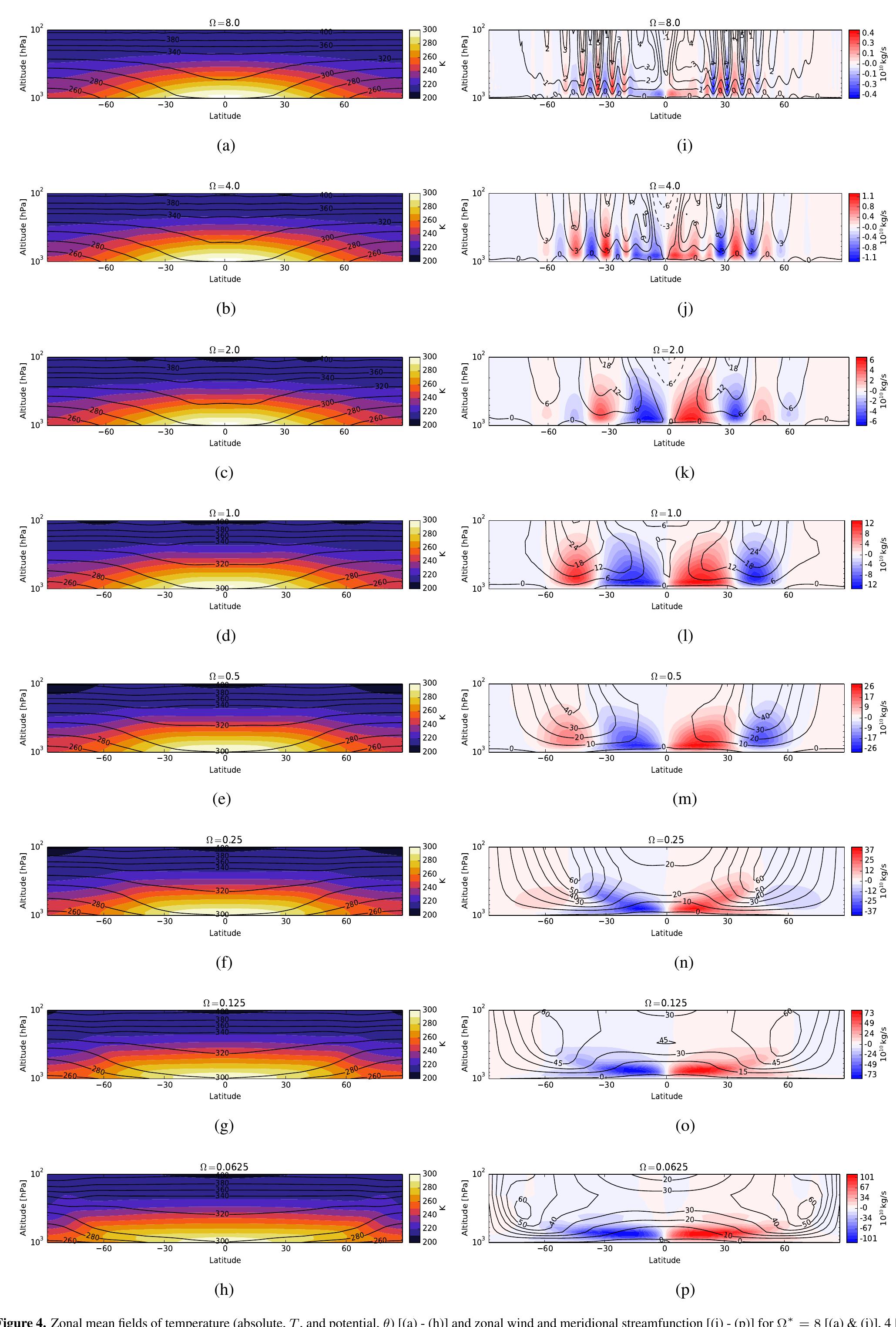 Figure 4 - Comparative terrestrial atmospheric circulation