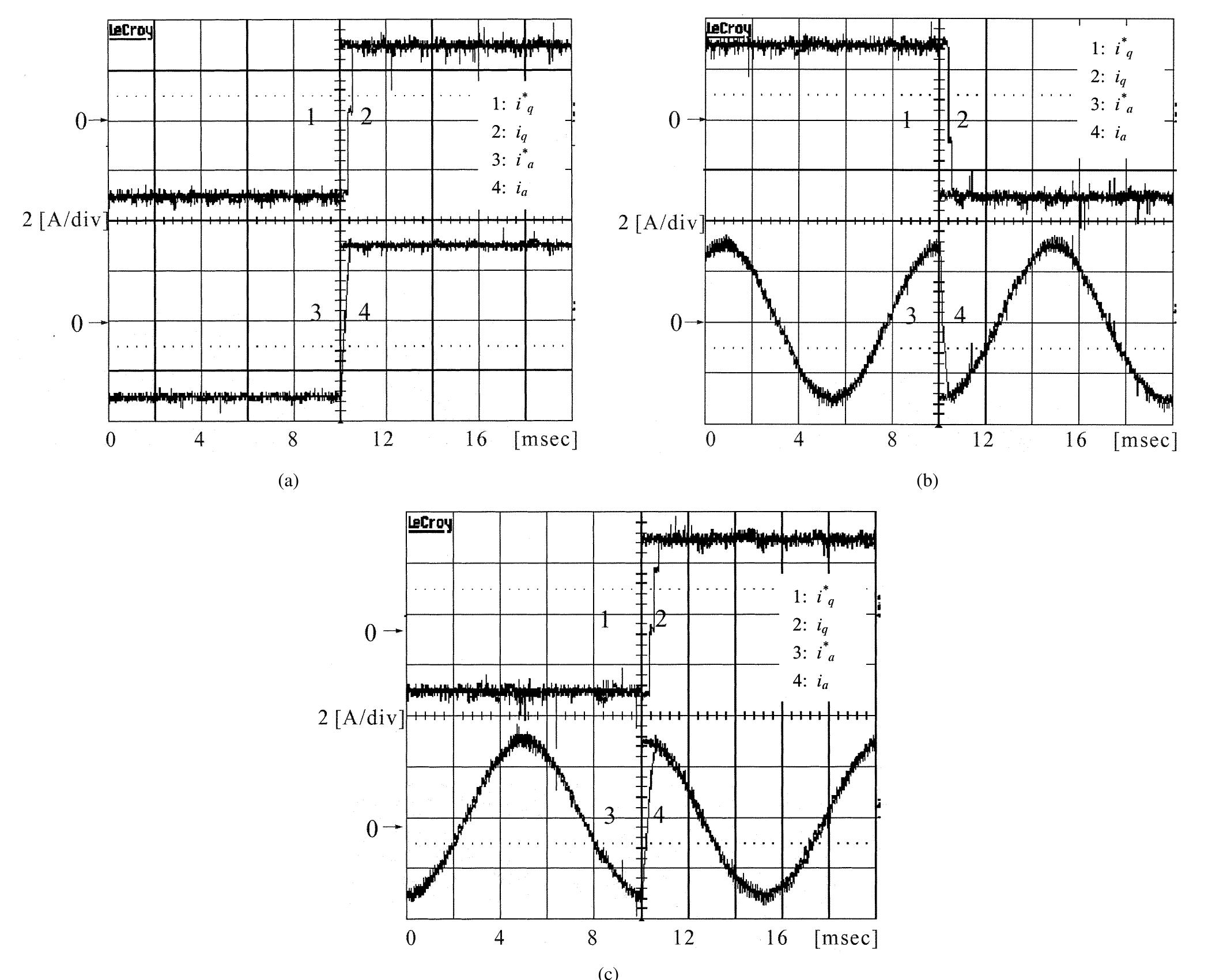 (PDF) A discrete-time predictive current control for PMSM