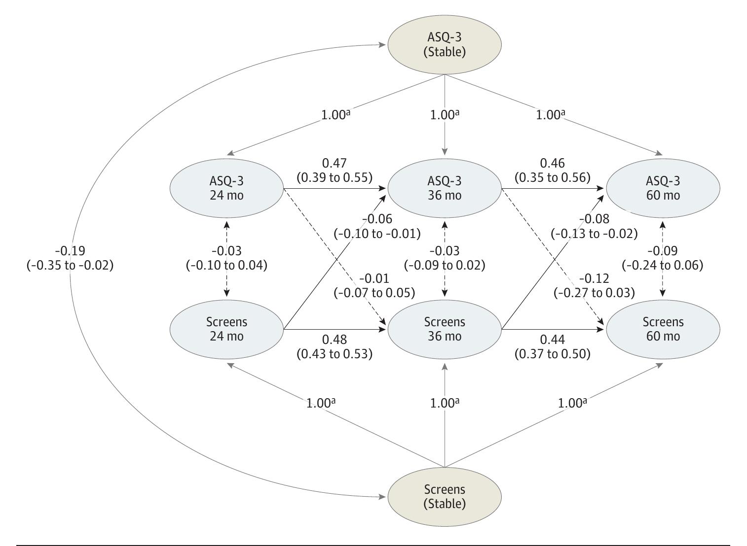 (PDF) Association Between Screen Time and Children’s Performance on a ...