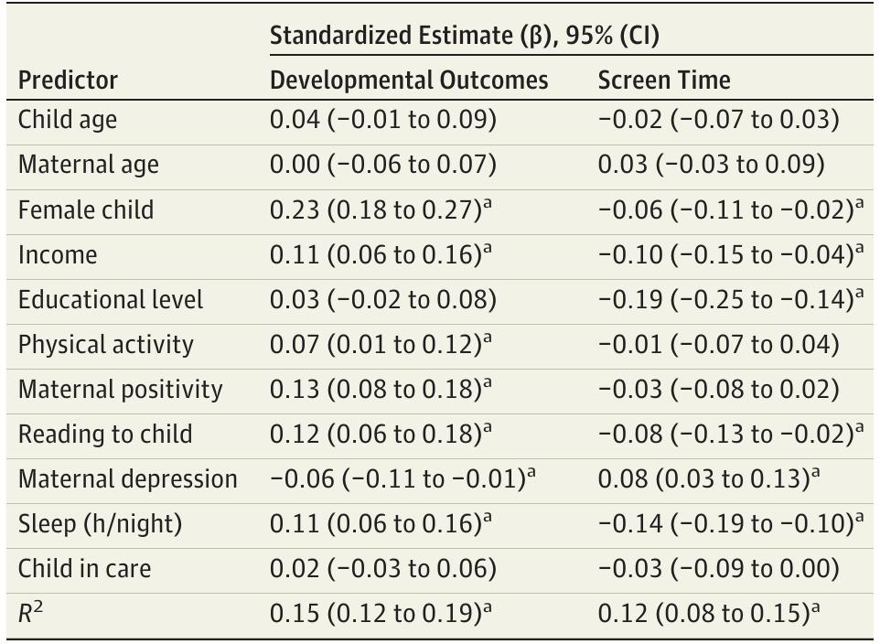 (PDF) Association Between Screen Time and Children’s Performance on a ...