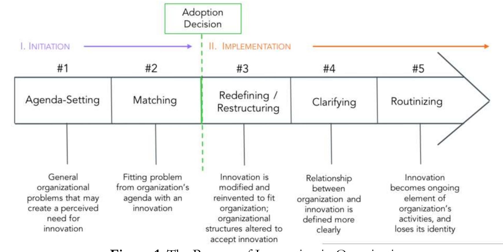 Involves Stage (PDF) The Process of Curriculum Innovation: Dimensions, Models, Stages ...