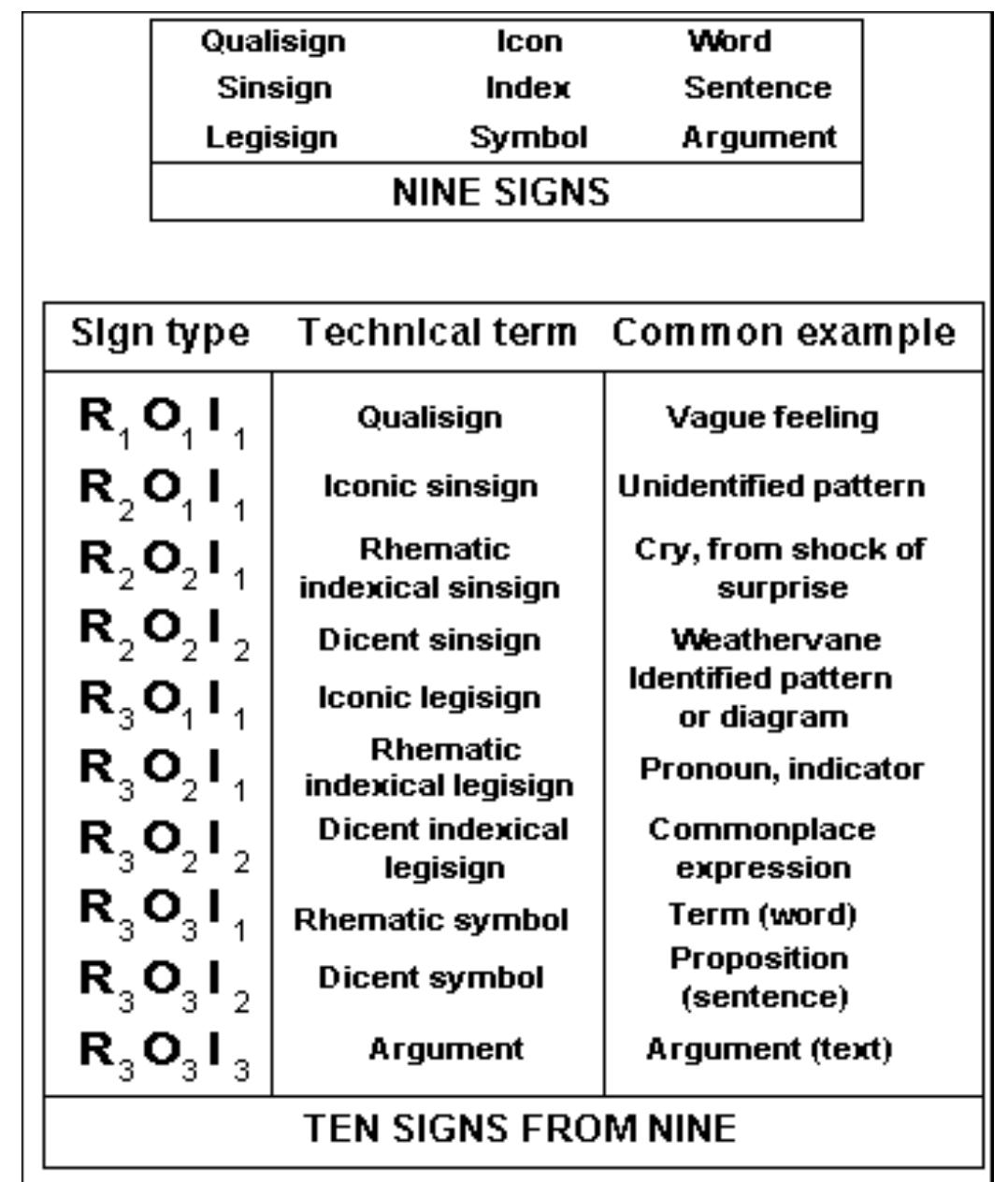 Triality Example (PDF) Problematic of the Triality of Reason