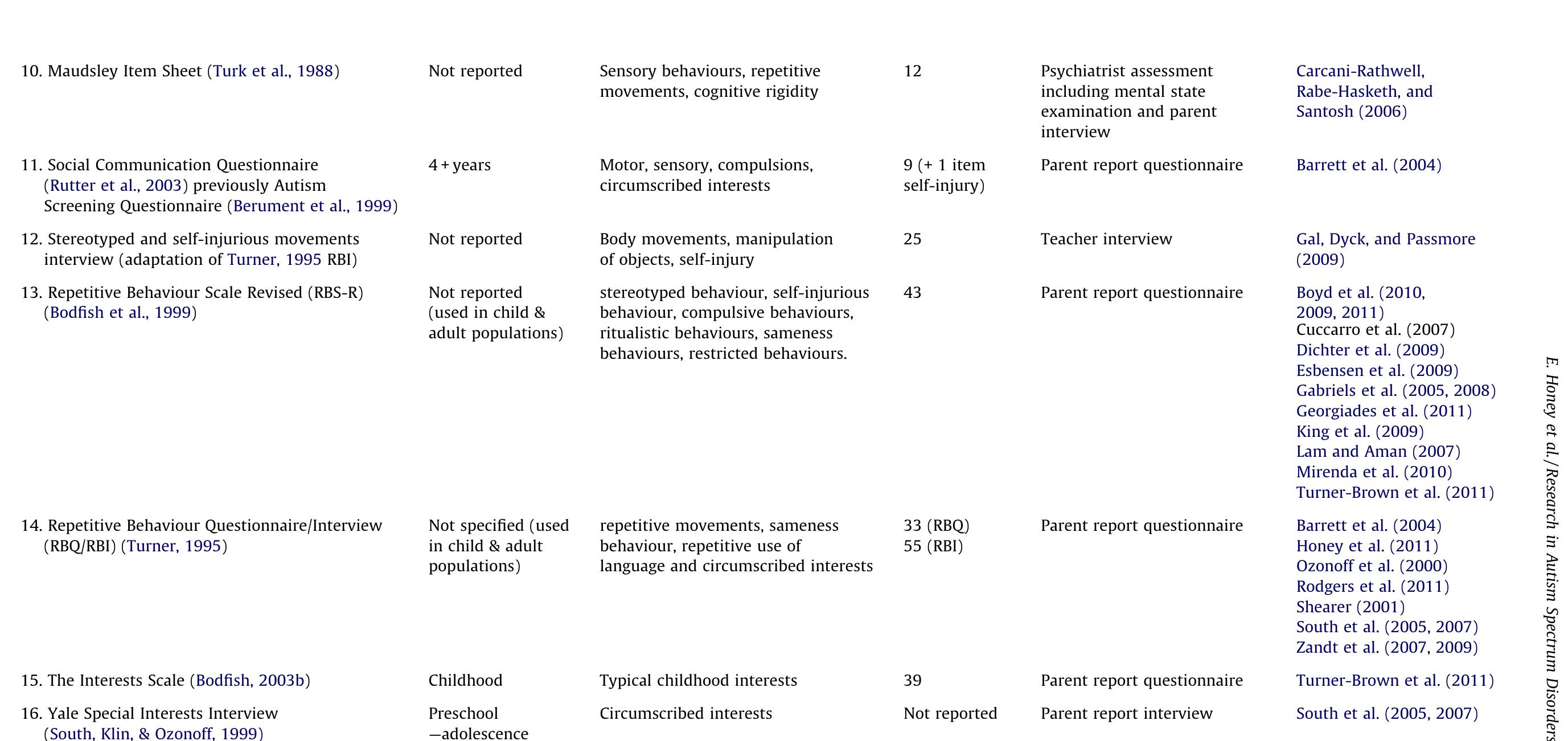 (PDF) Measurement of restricted and repetitive behaviour in children ...