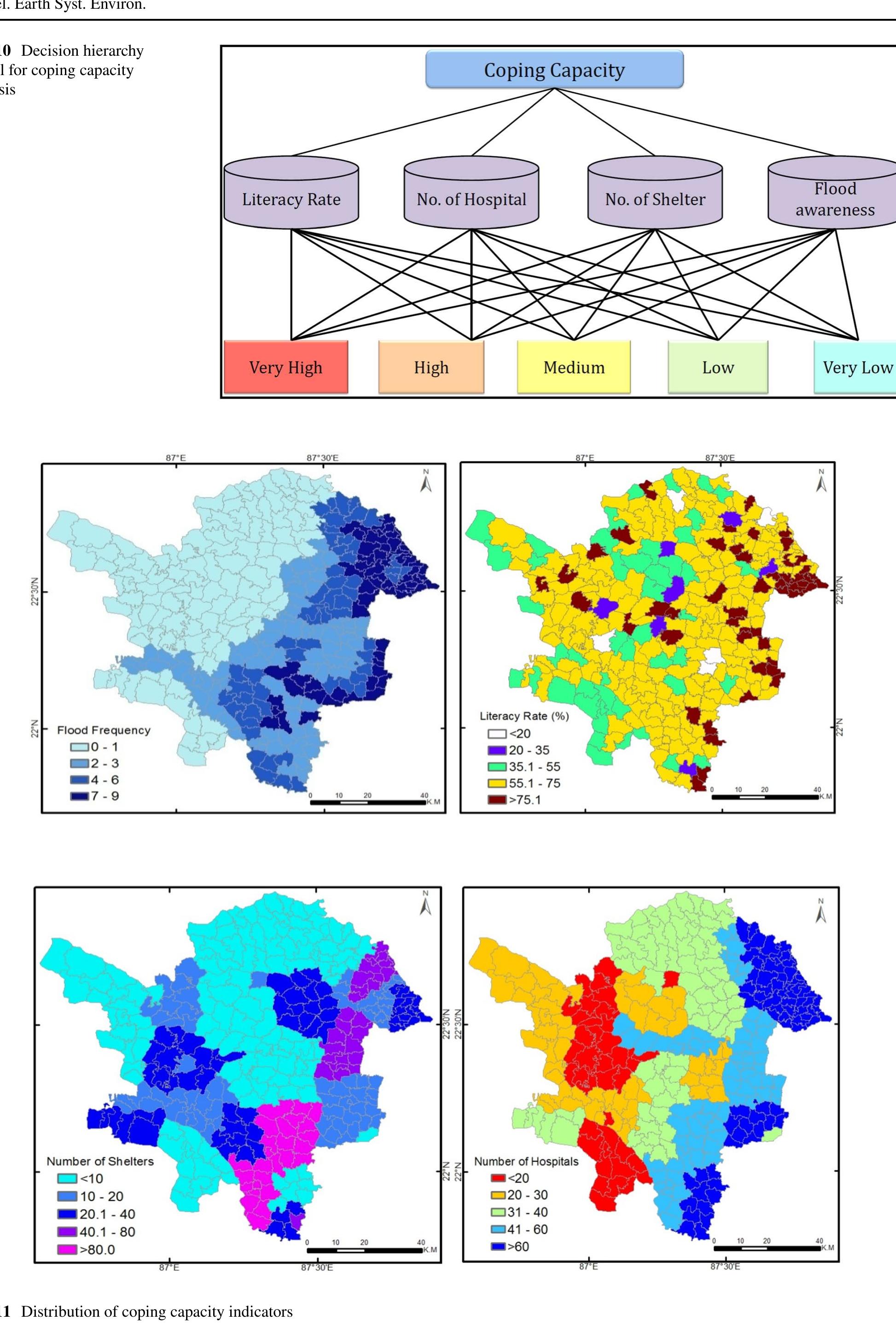 Figure 13 - Flood vulnerability analysis and risk assessment