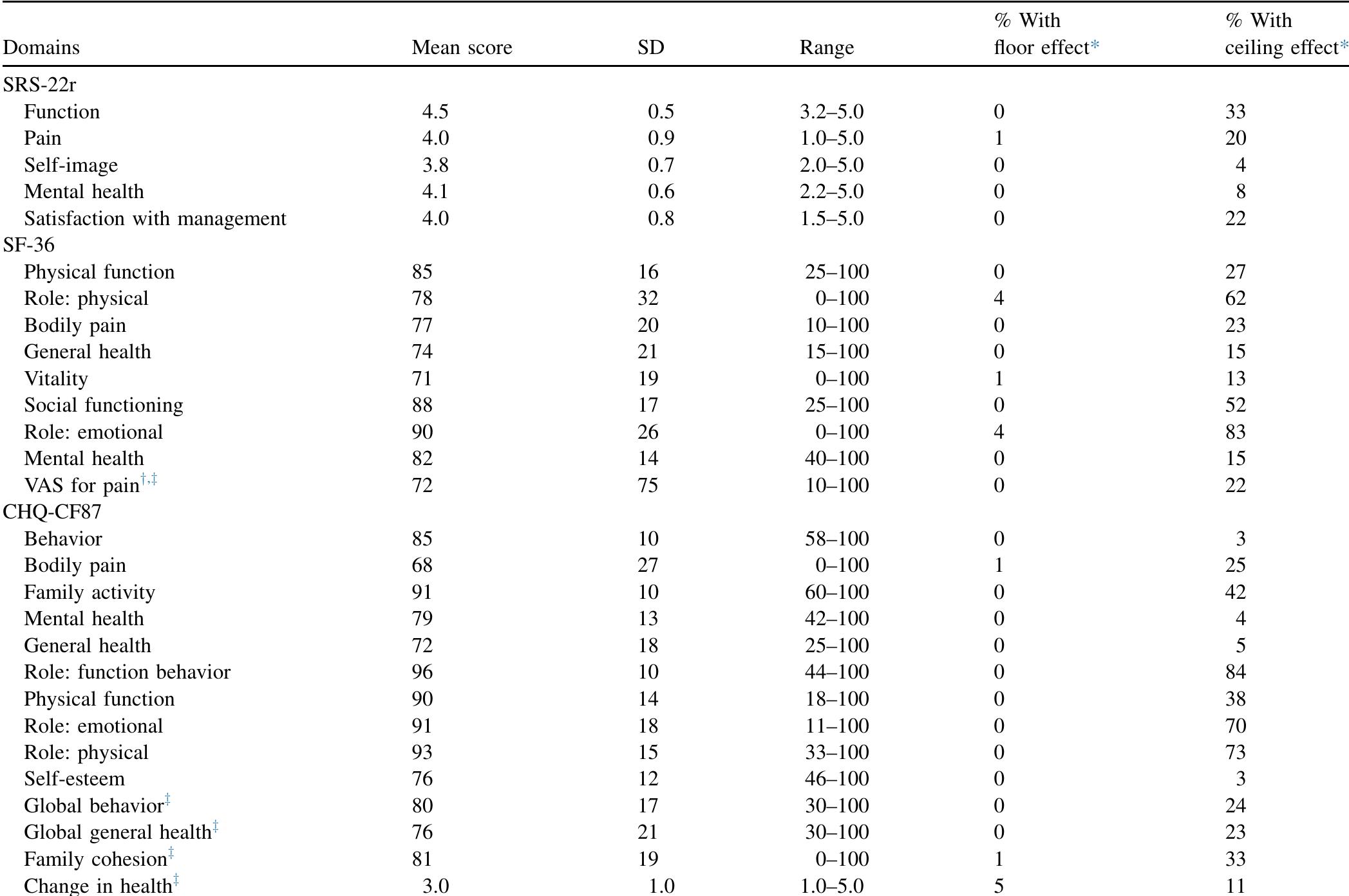 (PDF) Reliability and validity of the adapted Dutch version of the ...