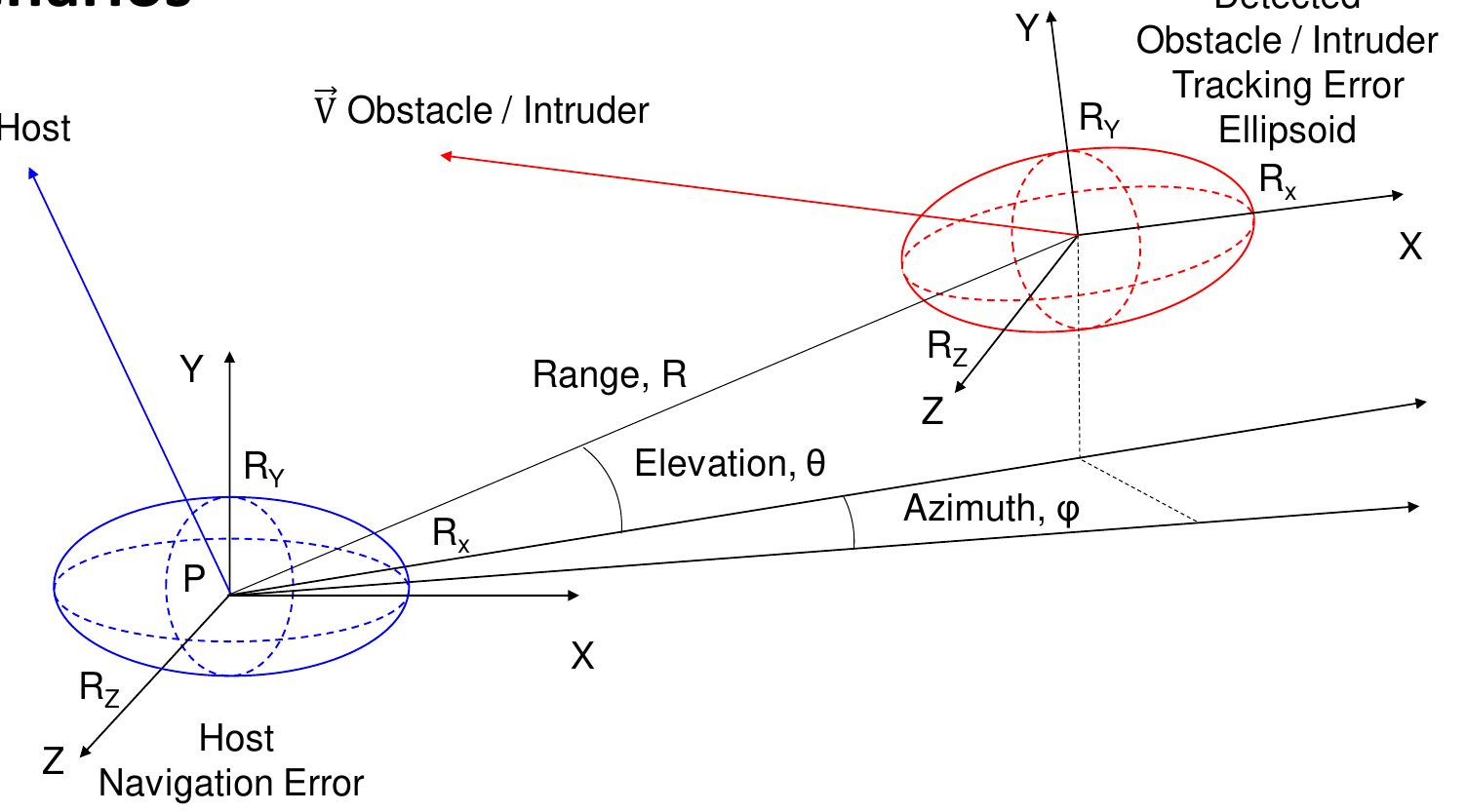 Figure 40 - from Intelligent Cyber-Physical Systems for