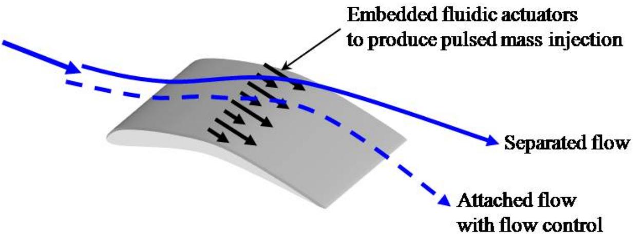 —separation control using pulsed mass-flow injection with
