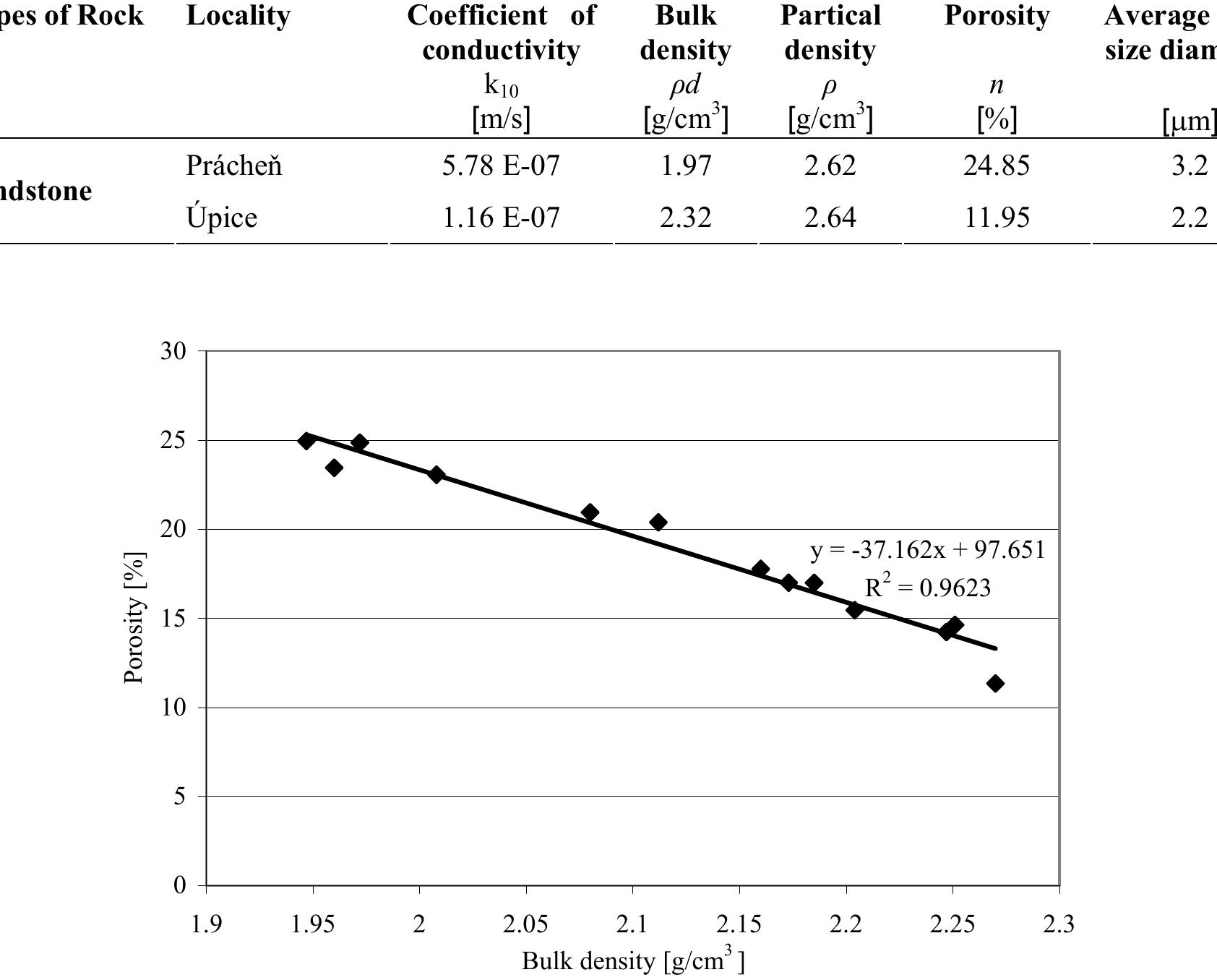 (PDF) Permeability and porosity of rocks and their relationship based ...