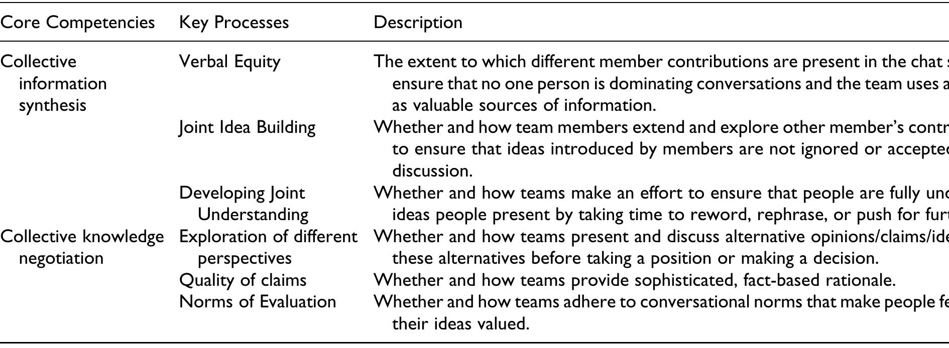 (PDF) Building Multicultural Competence by Fostering Collaborative Skills