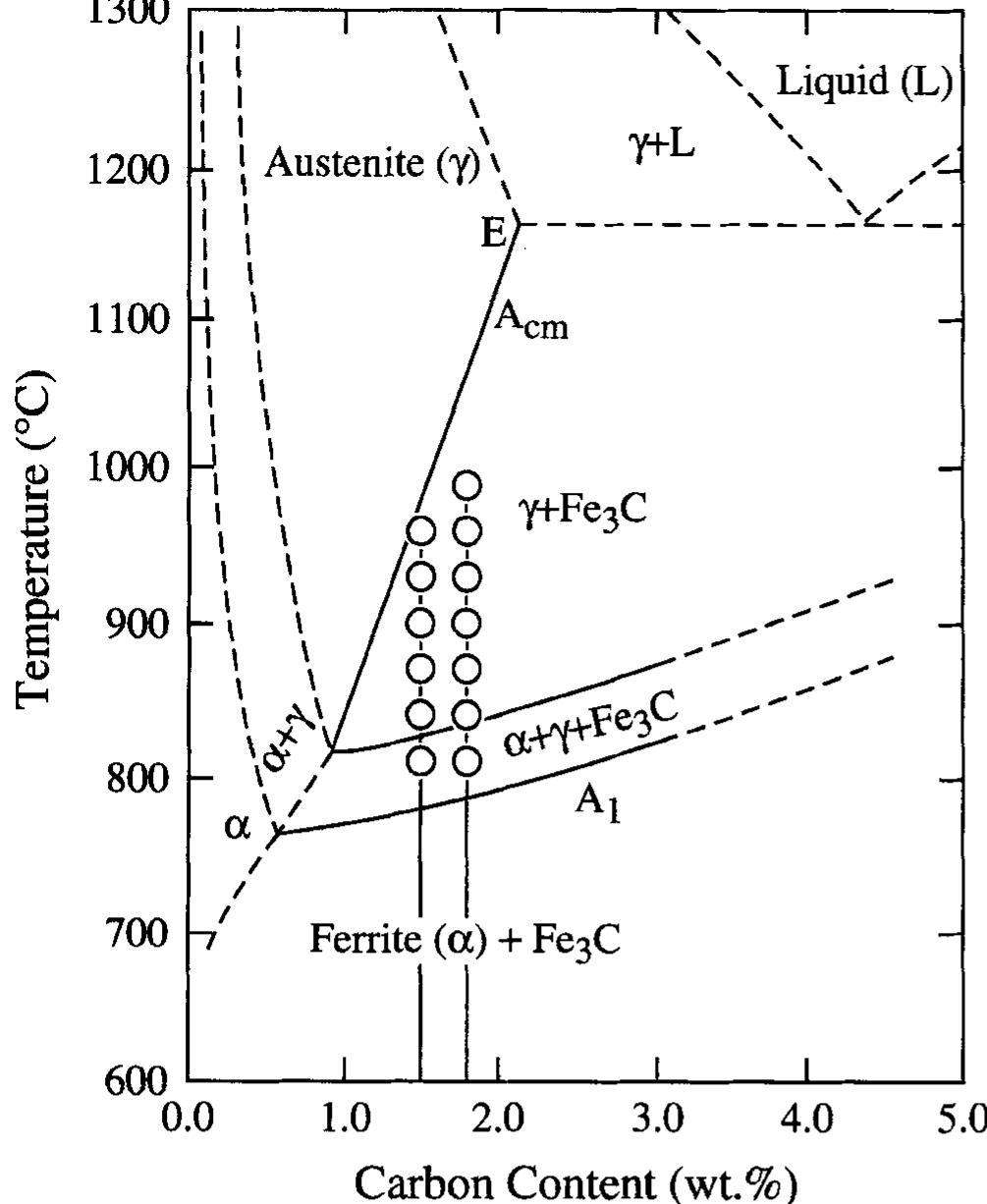 —an approximate phase diagram of the fe-c system for alloys