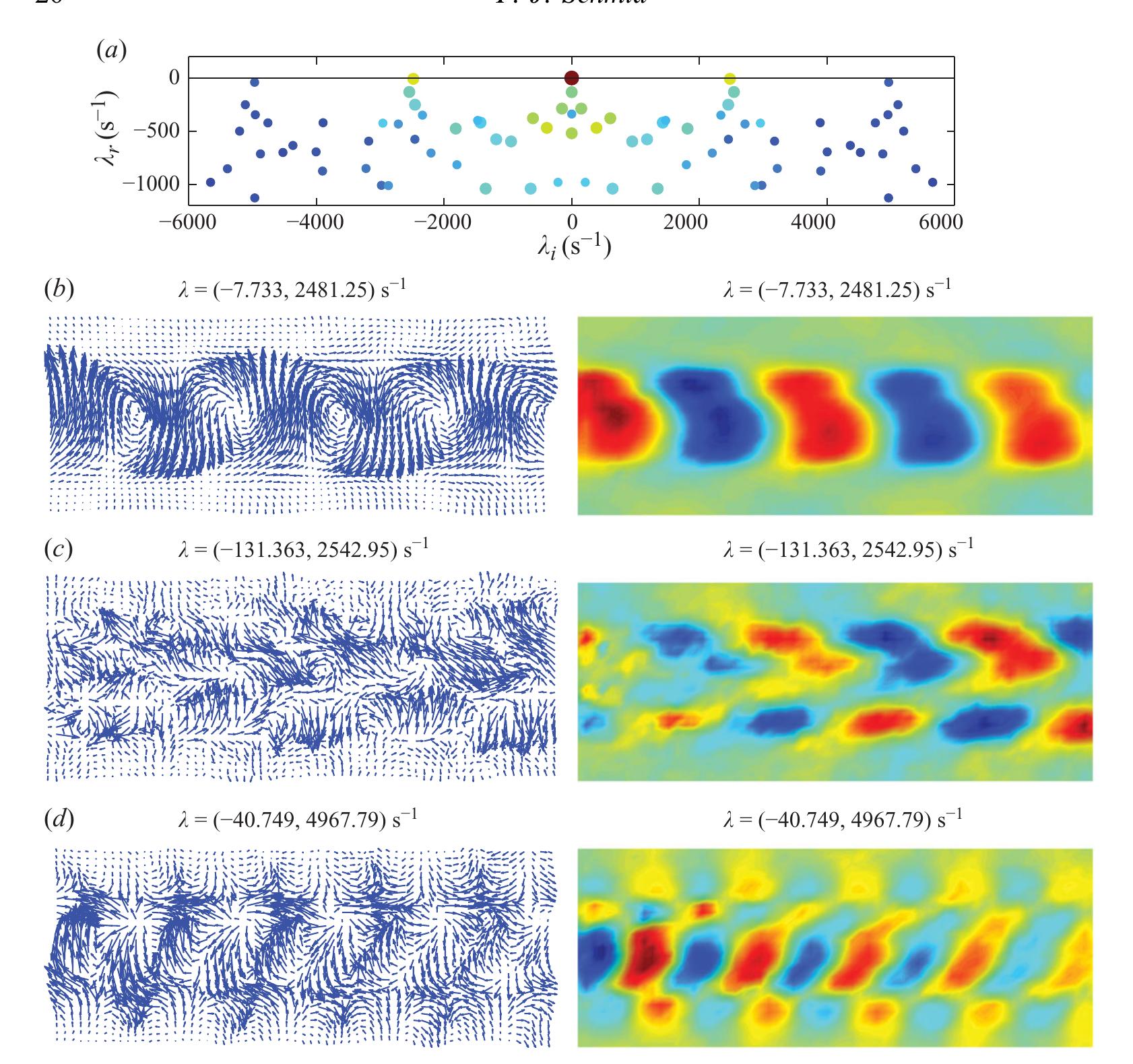 (PDF) Dynamic mode decomposition of numerical and experimental data