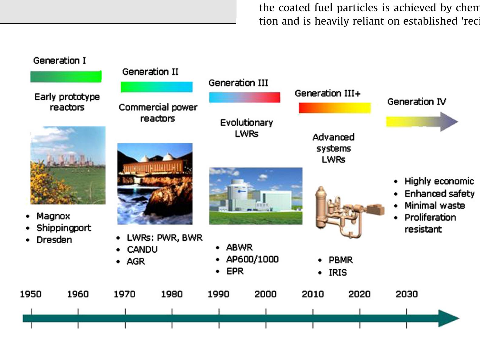PDF Generation IV Nuclear Power A Review Of The State Of The Science PDF Generation IV Nuclear Power A Review Of The State Of The Science