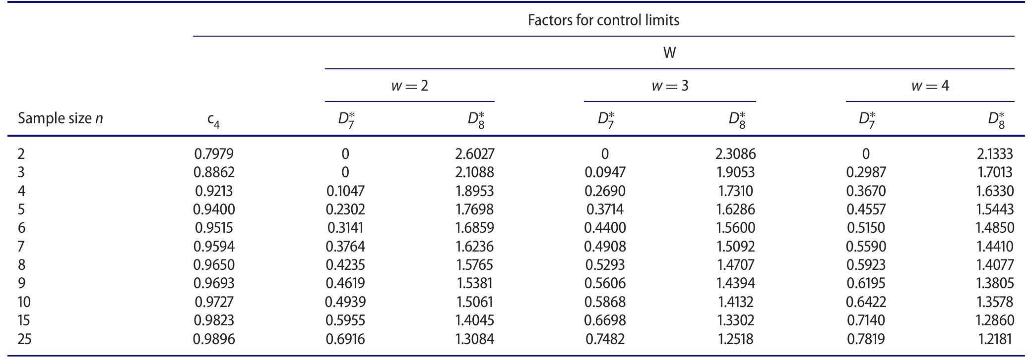 (PDF) A moving average S control chart for monitoring process variability