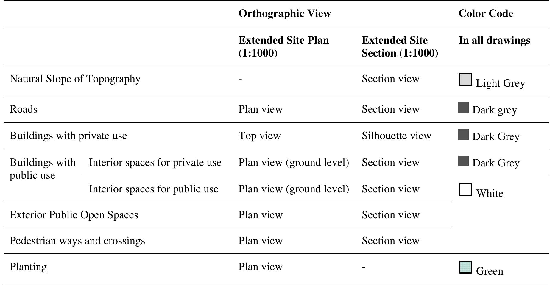 Table 2 - from Understanding the relationship between