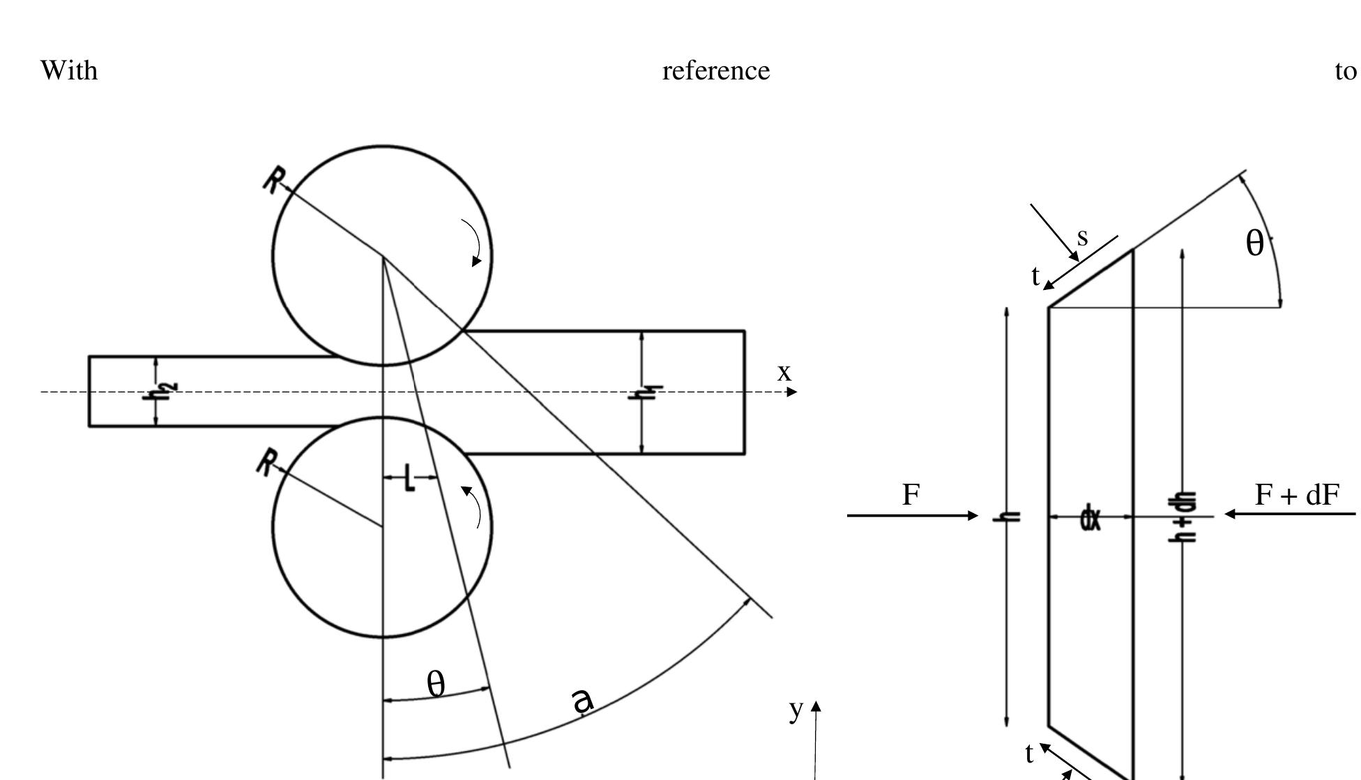 (PDF) Numerical and analytical estimation of rolling force and torque ...