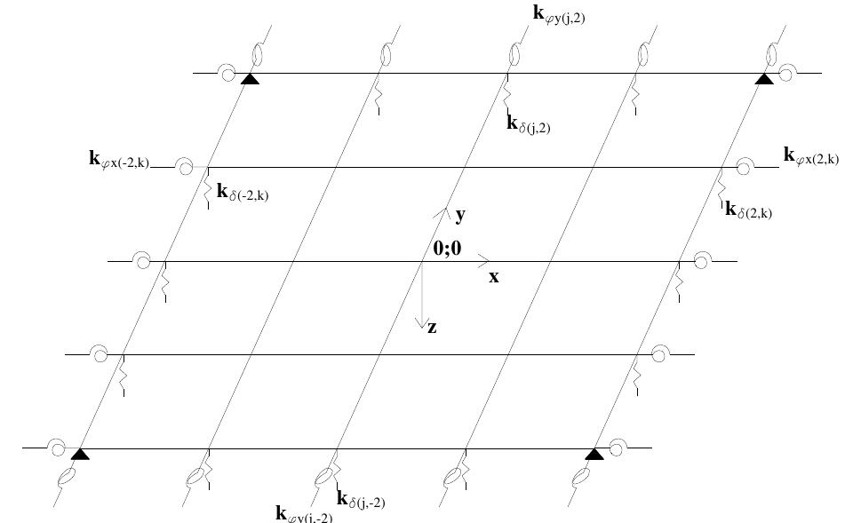 Node Spring Slab (PDF) In-Situ Load Testing: A Theoretical Procedure to Design a ...