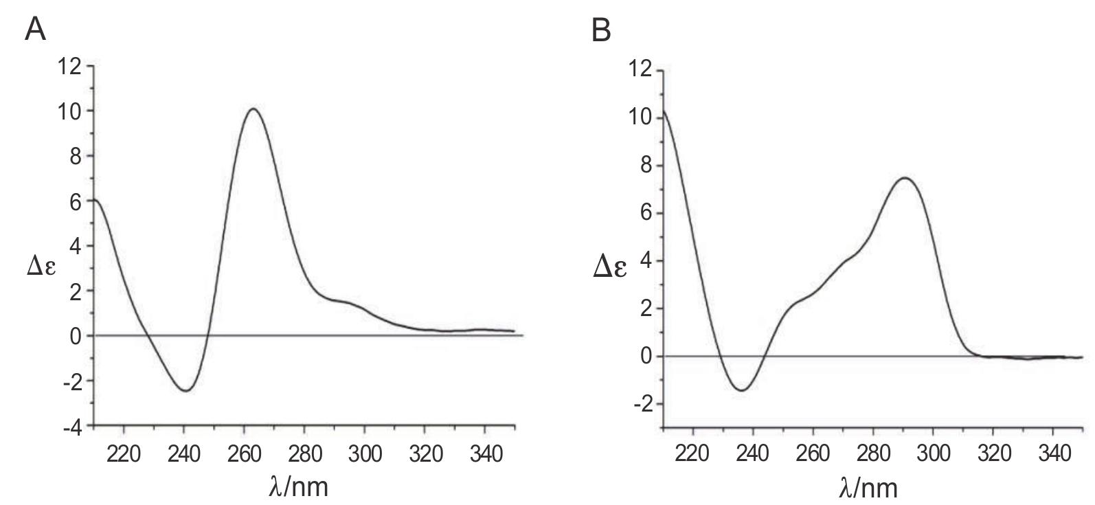 Figure 1 - from How to study G-quadruplex structures