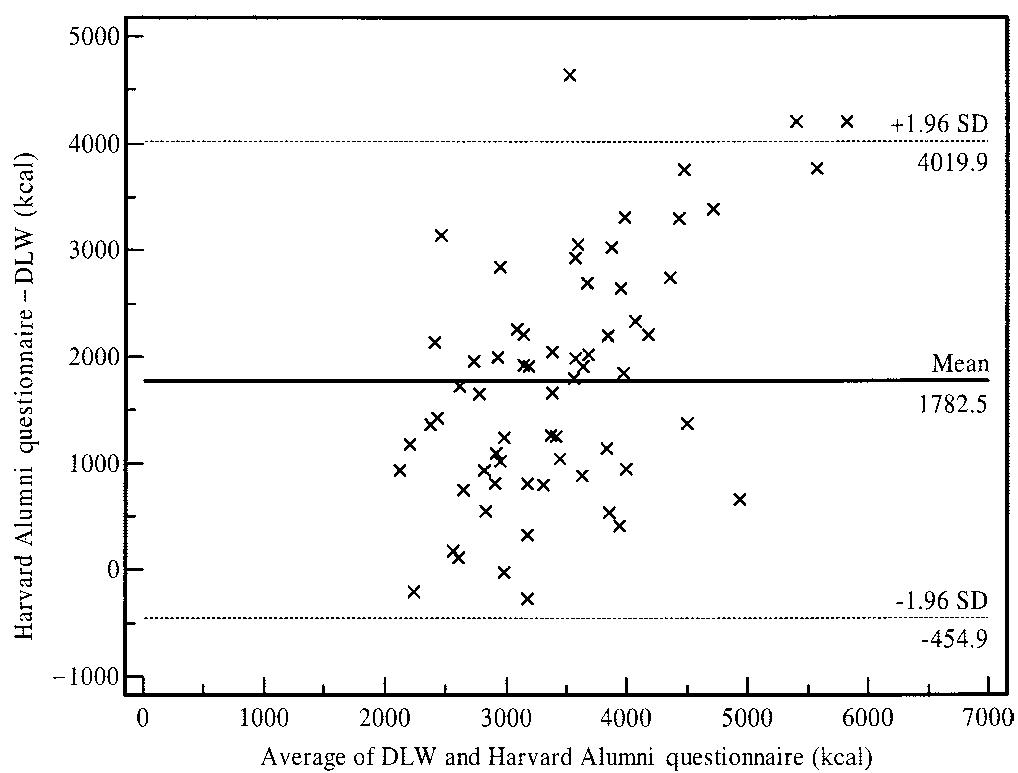 (PDF) Comparison of energy expenditure estimates from 4 physical ...