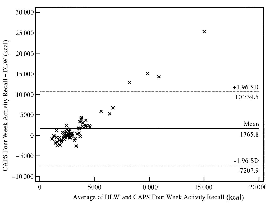 (PDF) Comparison of energy expenditure estimates from 4 physical ...