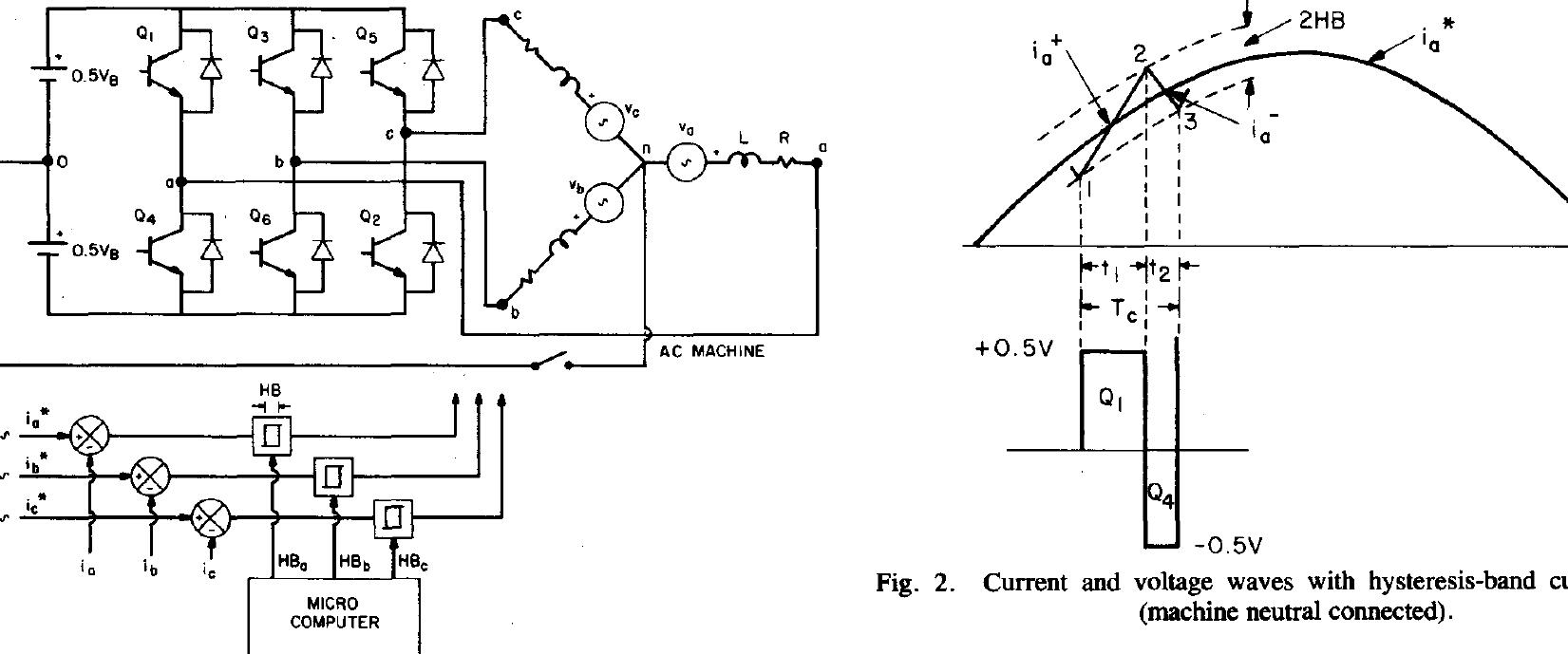(PDF) An adaptive hysteresis-band current control technique of a ...
