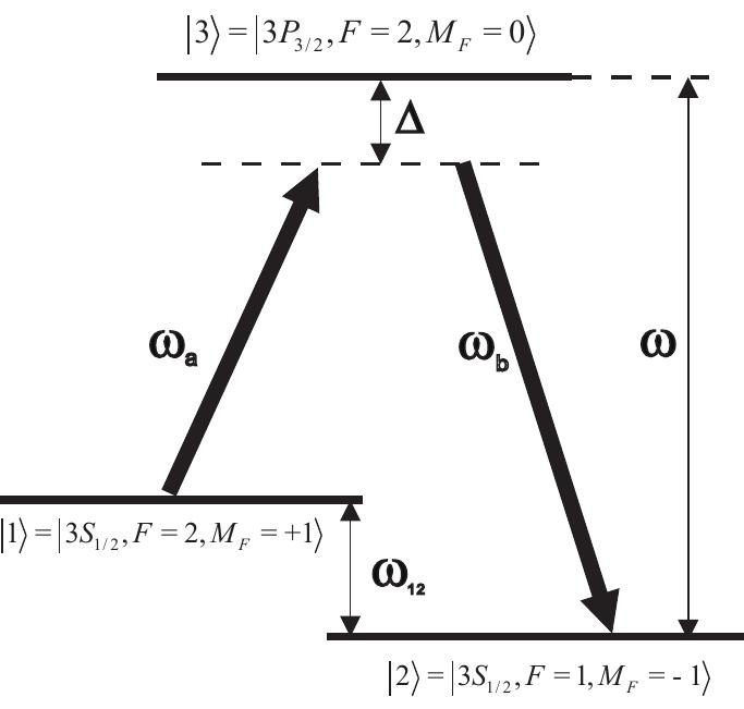 FIG. 1: The A-scheme for working energy levels of sodium atoms. The parameters of the scheme are: wi2/(27) =  1772MHz, w/(2m) = 5.1-10'*Hz (A = 589nm), and A is the variable detuning from the resonance. 