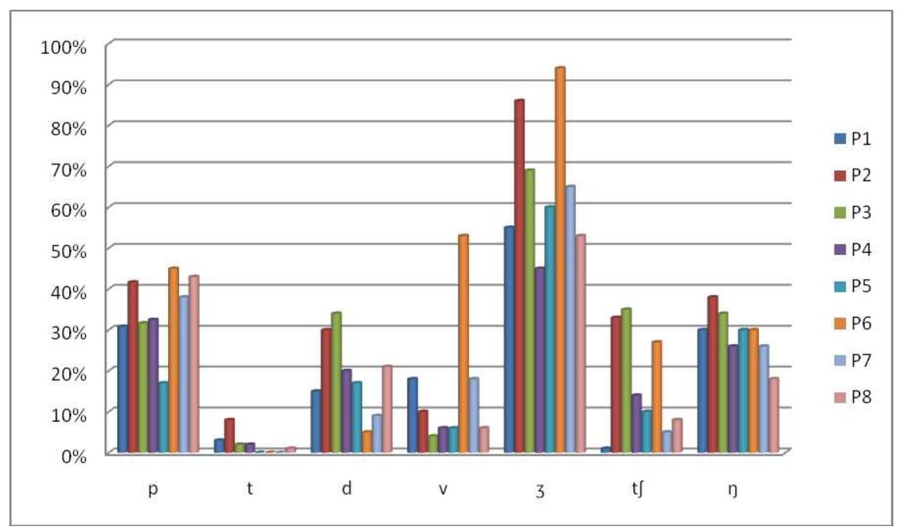 (PDF) Pronunciation Problems among Saudi Learners: A Case Study at the ...