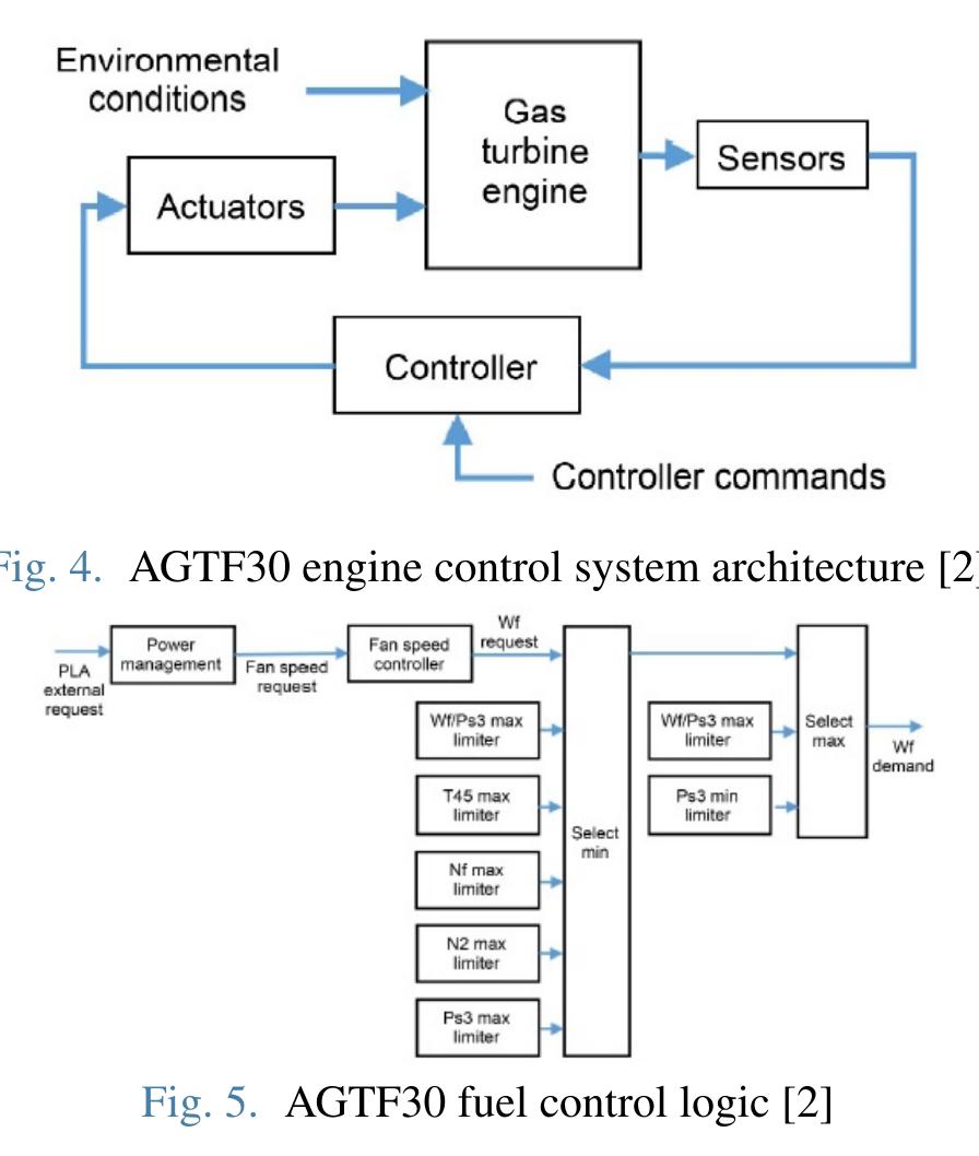 (PDF) Nelder-Mead Tuned PID Control for a Futuristic Geared-Turbofan ...