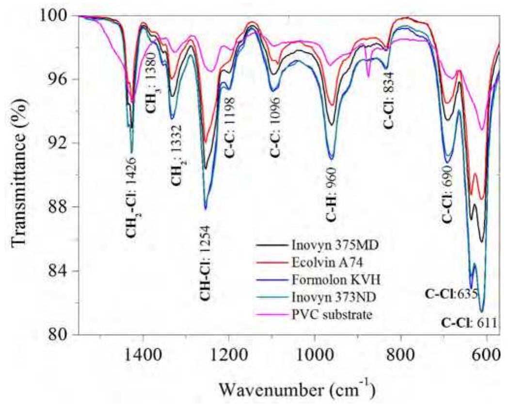Figure 2 - from Improving the bond strength of a new