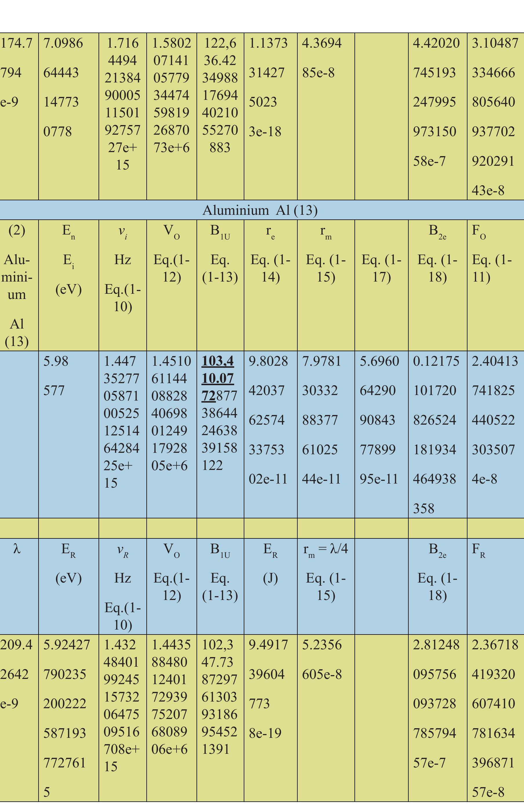 Table 98 - from Disclosing the Enigmatic Mechanism of