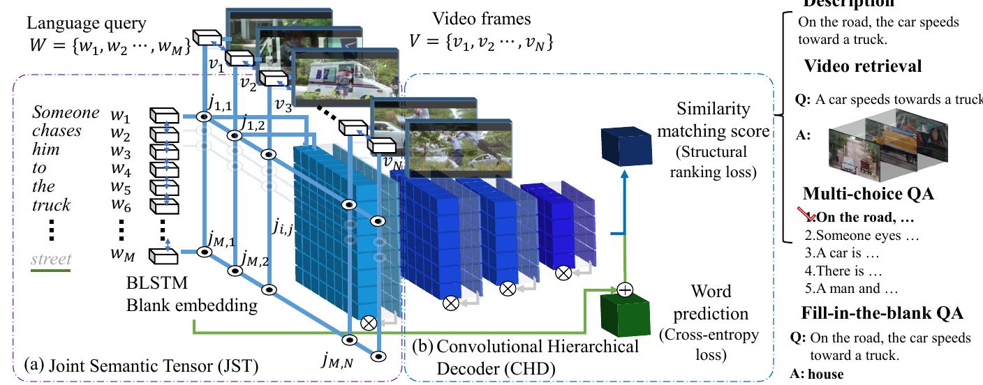 (PDF) A Joint Sequence Fusion Model for Video Question Answering and ...