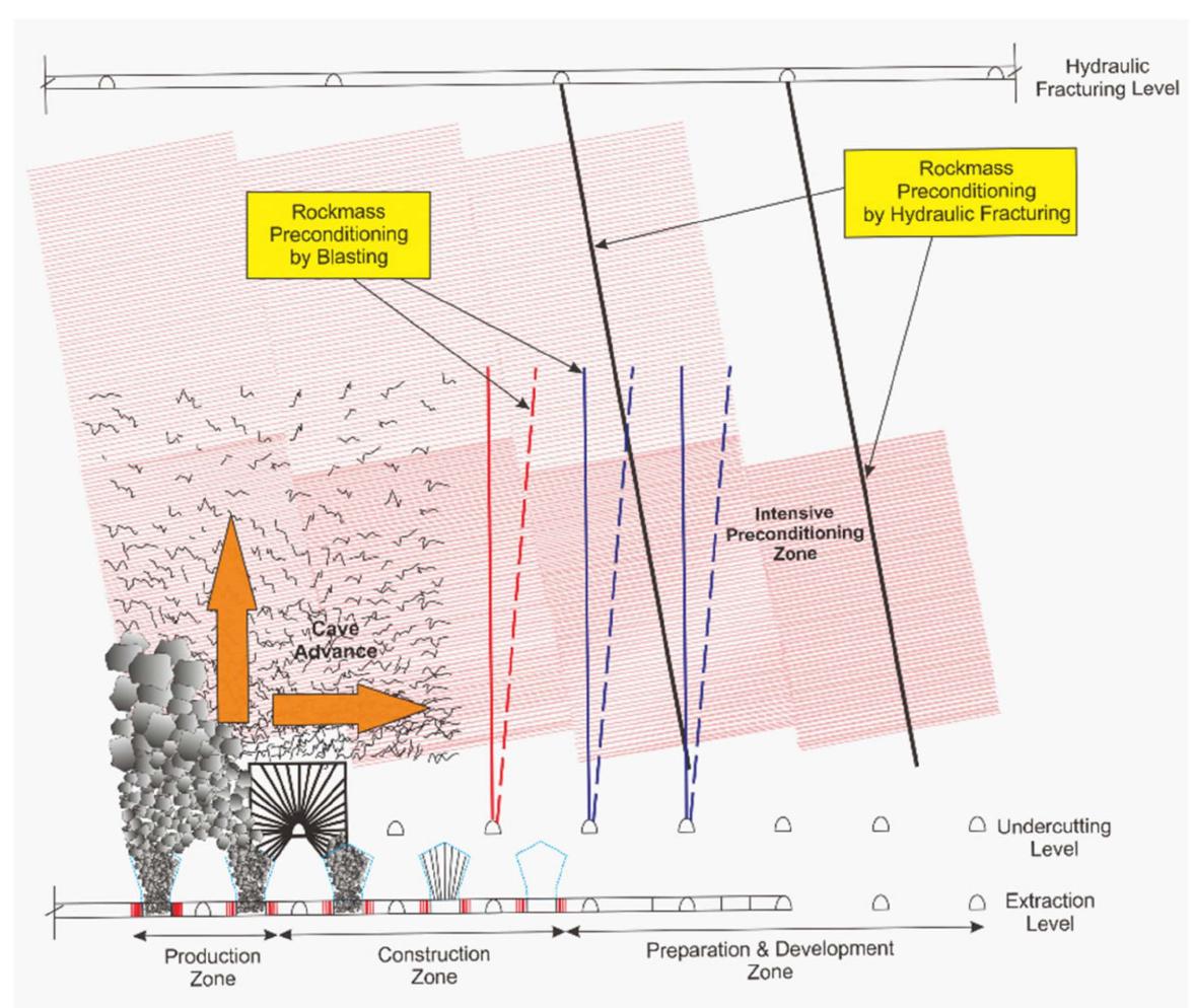 (PDF) Block Caving Mining Method: Transformation and Its Potency in ...