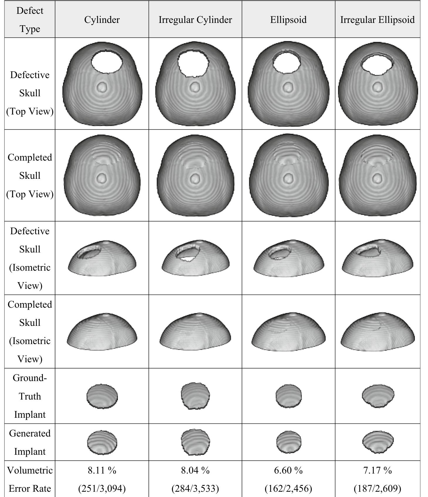 Mask Defect Classification Various types of 3d masks are used to generate defects on