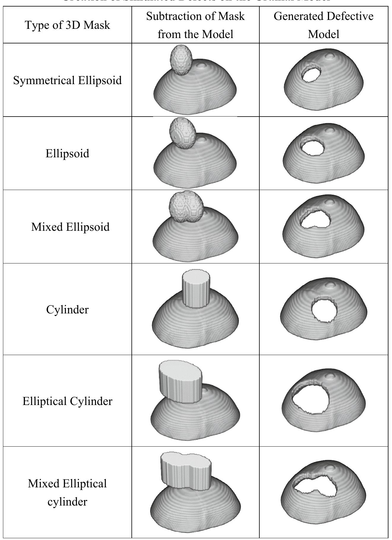 Mask Defect Classification Various types of 3d masks are used to generate defects on