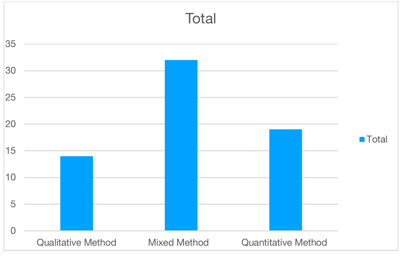 (PDF) Systematic Review on the Impact of Technology-Supported Writing ...