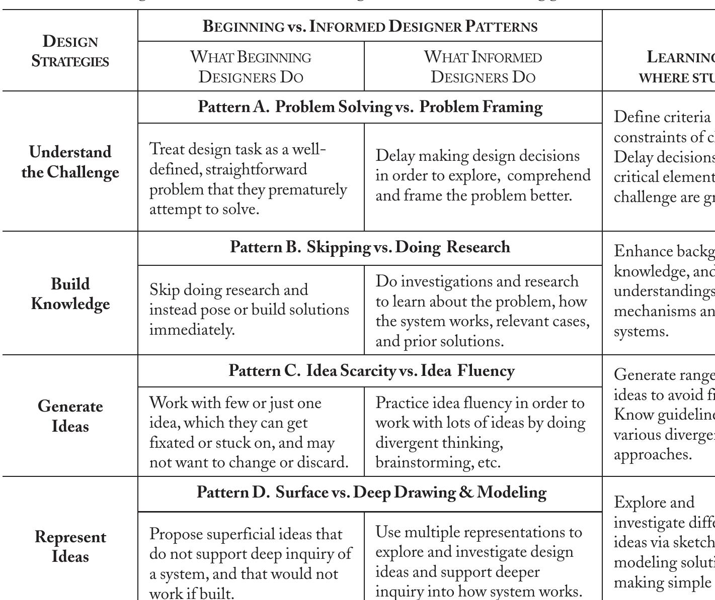 (PDF) The Informed Design Teaching and Learning Matrix