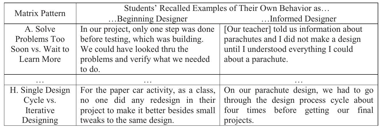 (PDF) The Informed Design Teaching and Learning Matrix