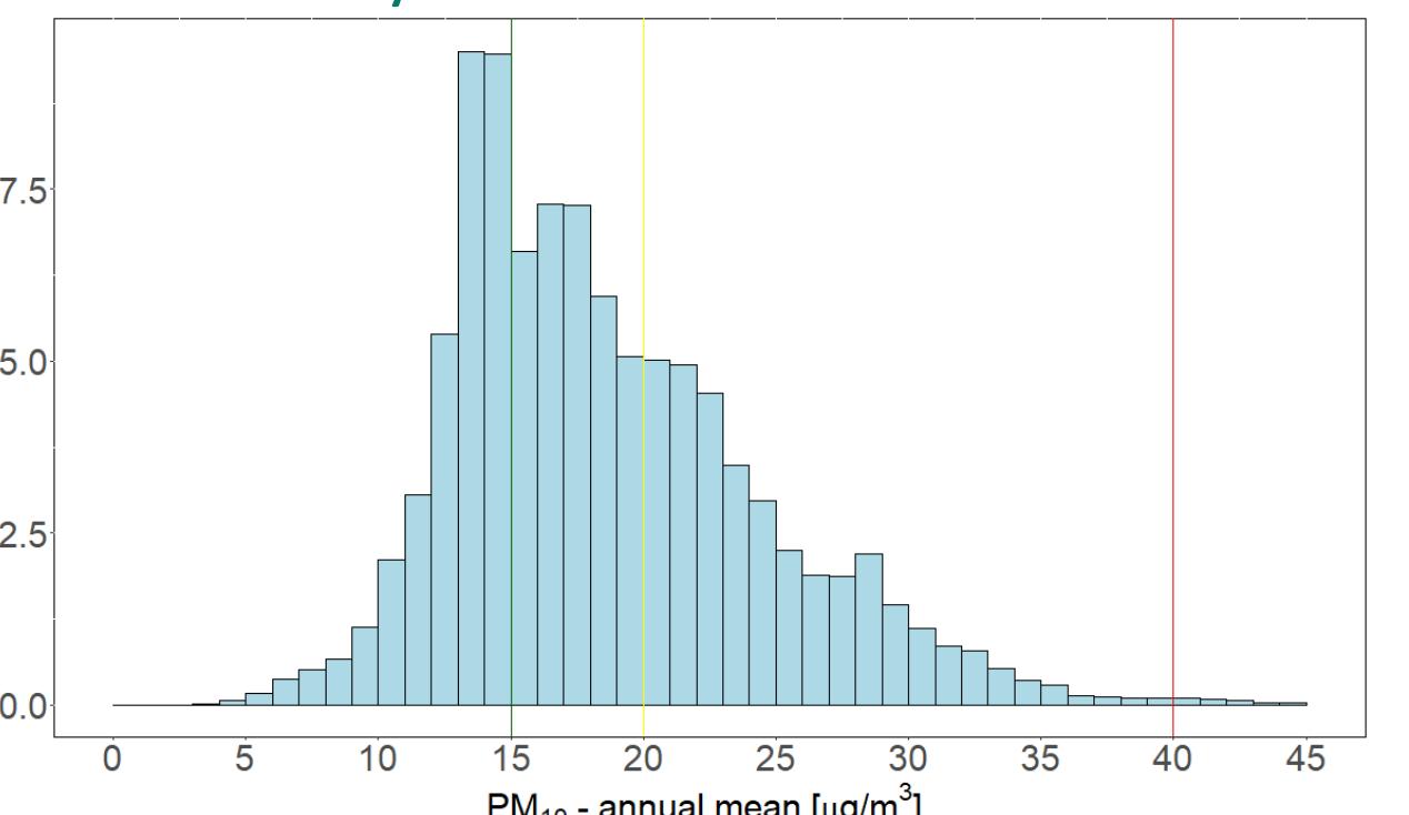 2: population-weighted concentration of pmio annual average